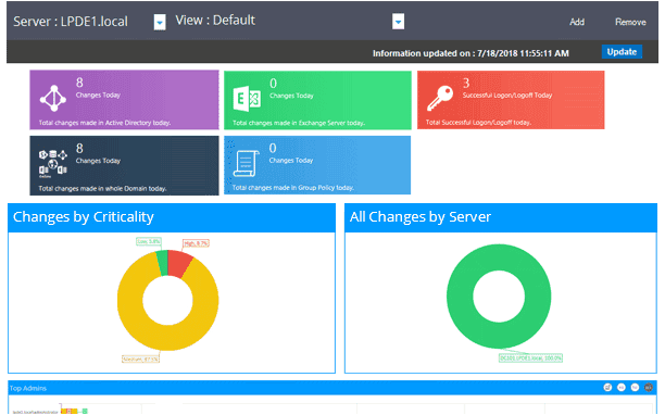 Lepide Auditor for Active Directory - Dashboard
